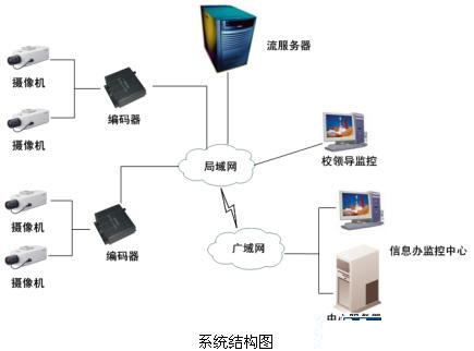 安防“錢”景無限 監(jiān)控?cái)z像機(jī)產(chǎn)業(yè)現(xiàn)今如何？